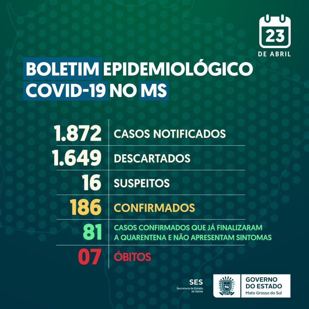 MS registra 7ª morte provocada pela Covid-19