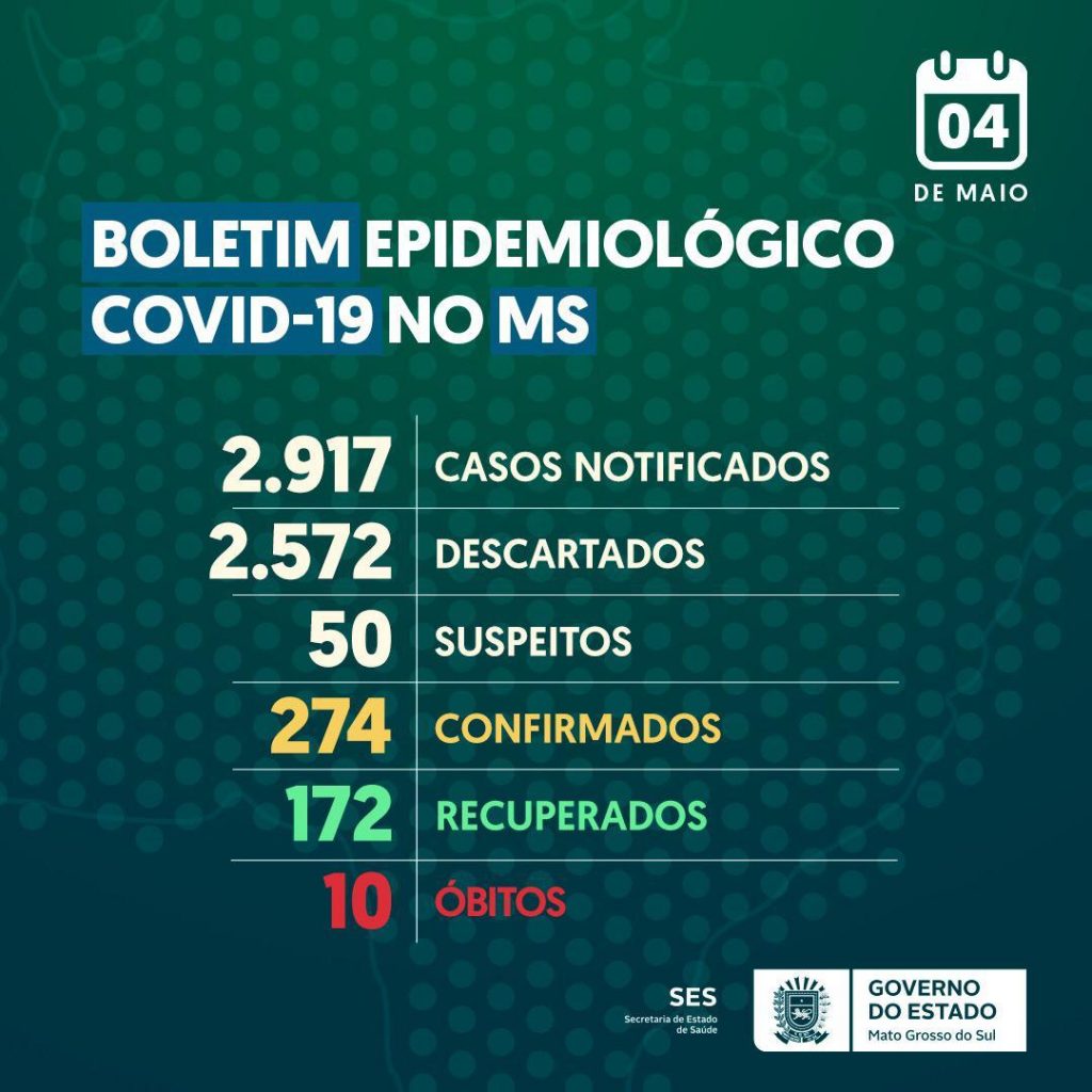 Covid: sobe para 7.288 o número de mortos no Brasil