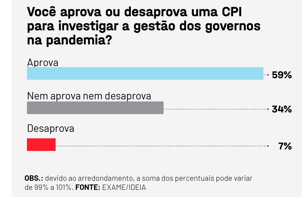 Bolsonaro: pesquisa mostra recorde em desaprovação